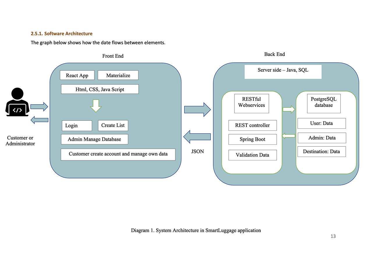 System Architecture system_architecture